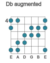 Guitar scale for augmented in position 4